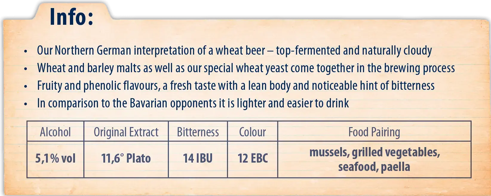 Information of the FLENS Weizen..