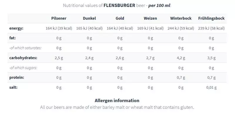 Nutrition facts about the FLENS beer.